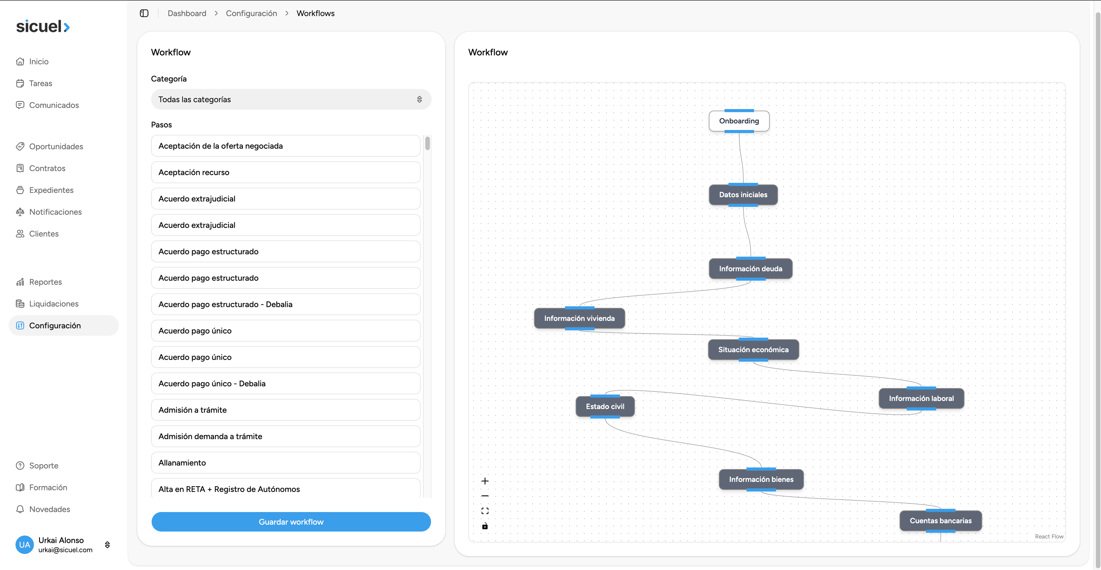 Flujo de trabajo configurado por producto